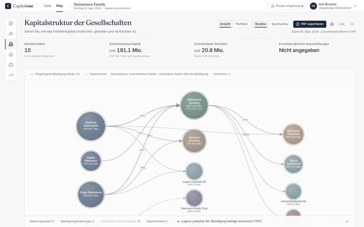 Capitalvue Map, die Webanwendung: Familienmitglieder und Gesellschaften der Familie Steinmann, verbunden über Beteiligungsquoten, Grösse nach zurechenbarem Kapital.